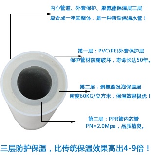 ppr聚氨酯保溫管